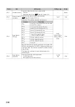 Preview for 268 page of Mitsubishi Electric QJ71GF11-T2 User Manual