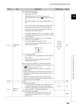 Preview for 269 page of Mitsubishi Electric QJ71GF11-T2 User Manual