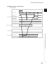 Preview for 273 page of Mitsubishi Electric QJ71GF11-T2 User Manual