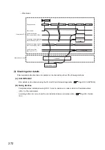 Preview for 274 page of Mitsubishi Electric QJ71GF11-T2 User Manual