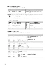 Preview for 276 page of Mitsubishi Electric QJ71GF11-T2 User Manual