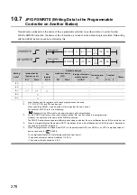 Preview for 278 page of Mitsubishi Electric QJ71GF11-T2 User Manual