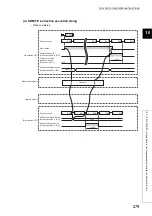 Preview for 281 page of Mitsubishi Electric QJ71GF11-T2 User Manual