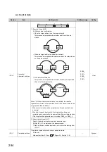 Preview for 286 page of Mitsubishi Electric QJ71GF11-T2 User Manual