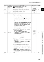 Preview for 287 page of Mitsubishi Electric QJ71GF11-T2 User Manual