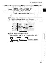 Preview for 289 page of Mitsubishi Electric QJ71GF11-T2 User Manual