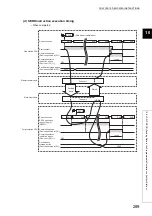 Preview for 291 page of Mitsubishi Electric QJ71GF11-T2 User Manual