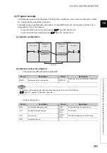 Preview for 293 page of Mitsubishi Electric QJ71GF11-T2 User Manual