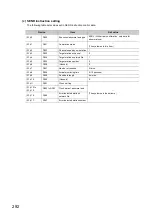 Preview for 294 page of Mitsubishi Electric QJ71GF11-T2 User Manual