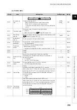 Preview for 297 page of Mitsubishi Electric QJ71GF11-T2 User Manual