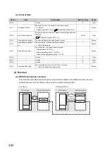 Preview for 304 page of Mitsubishi Electric QJ71GF11-T2 User Manual