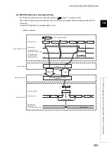 Preview for 305 page of Mitsubishi Electric QJ71GF11-T2 User Manual