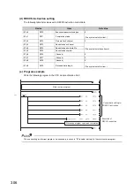 Preview for 308 page of Mitsubishi Electric QJ71GF11-T2 User Manual