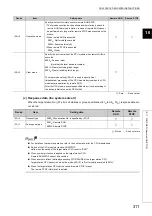 Preview for 313 page of Mitsubishi Electric QJ71GF11-T2 User Manual