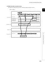 Preview for 315 page of Mitsubishi Electric QJ71GF11-T2 User Manual