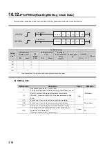 Preview for 320 page of Mitsubishi Electric QJ71GF11-T2 User Manual