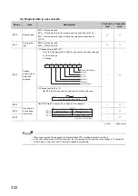 Preview for 324 page of Mitsubishi Electric QJ71GF11-T2 User Manual