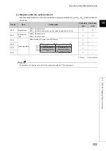 Preview for 325 page of Mitsubishi Electric QJ71GF11-T2 User Manual