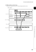 Preview for 327 page of Mitsubishi Electric QJ71GF11-T2 User Manual