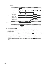 Preview for 328 page of Mitsubishi Electric QJ71GF11-T2 User Manual