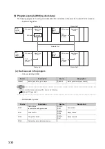 Preview for 332 page of Mitsubishi Electric QJ71GF11-T2 User Manual