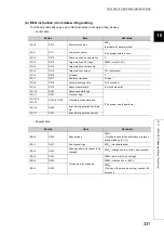 Preview for 333 page of Mitsubishi Electric QJ71GF11-T2 User Manual