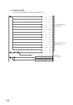 Preview for 334 page of Mitsubishi Electric QJ71GF11-T2 User Manual