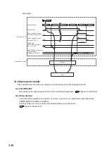 Preview for 338 page of Mitsubishi Electric QJ71GF11-T2 User Manual