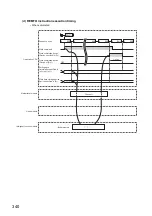 Preview for 342 page of Mitsubishi Electric QJ71GF11-T2 User Manual