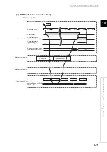 Preview for 349 page of Mitsubishi Electric QJ71GF11-T2 User Manual