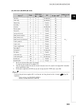 Preview for 355 page of Mitsubishi Electric QJ71GF11-T2 User Manual