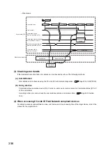 Preview for 358 page of Mitsubishi Electric QJ71GF11-T2 User Manual