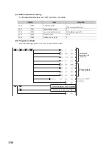 Preview for 360 page of Mitsubishi Electric QJ71GF11-T2 User Manual