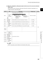 Preview for 369 page of Mitsubishi Electric QJ71GF11-T2 User Manual