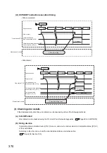 Preview for 372 page of Mitsubishi Electric QJ71GF11-T2 User Manual