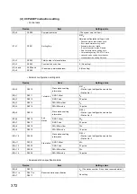 Preview for 374 page of Mitsubishi Electric QJ71GF11-T2 User Manual