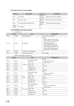 Preview for 380 page of Mitsubishi Electric QJ71GF11-T2 User Manual