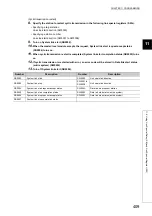 Preview for 411 page of Mitsubishi Electric QJ71GF11-T2 User Manual