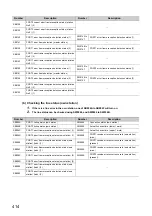 Preview for 416 page of Mitsubishi Electric QJ71GF11-T2 User Manual