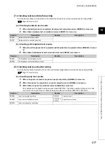 Preview for 419 page of Mitsubishi Electric QJ71GF11-T2 User Manual