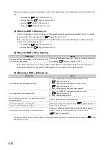 Preview for 434 page of Mitsubishi Electric QJ71GF11-T2 User Manual