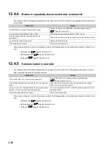 Preview for 438 page of Mitsubishi Electric QJ71GF11-T2 User Manual