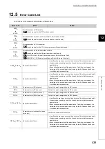 Preview for 441 page of Mitsubishi Electric QJ71GF11-T2 User Manual