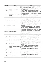 Preview for 444 page of Mitsubishi Electric QJ71GF11-T2 User Manual