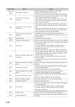 Preview for 446 page of Mitsubishi Electric QJ71GF11-T2 User Manual