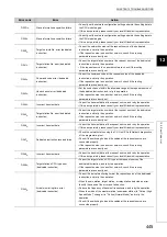 Preview for 447 page of Mitsubishi Electric QJ71GF11-T2 User Manual