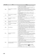 Preview for 448 page of Mitsubishi Electric QJ71GF11-T2 User Manual