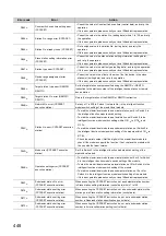 Preview for 450 page of Mitsubishi Electric QJ71GF11-T2 User Manual