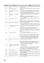 Preview for 452 page of Mitsubishi Electric QJ71GF11-T2 User Manual