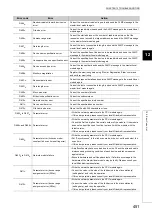 Preview for 453 page of Mitsubishi Electric QJ71GF11-T2 User Manual